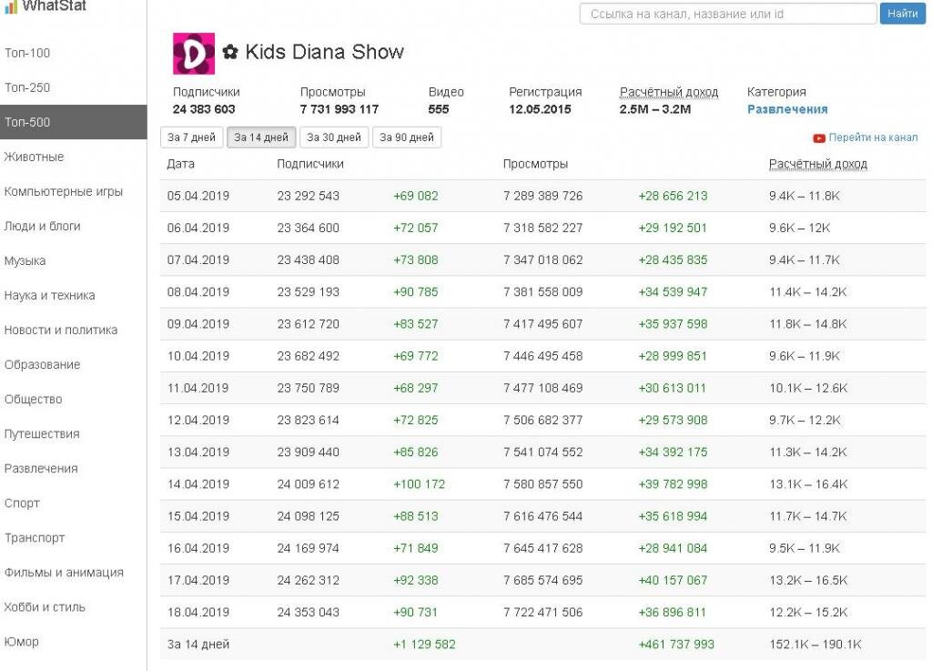 Маленький детский канал. Родители знают как рубить бабло.