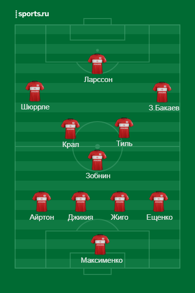 Схема Спартака 2022. Расстановка команды Спартака. Схема Спартака 2018. Расстановка футболистов Спартака. Матчи спартака 2020 2021