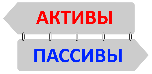 Актив пассив картинки