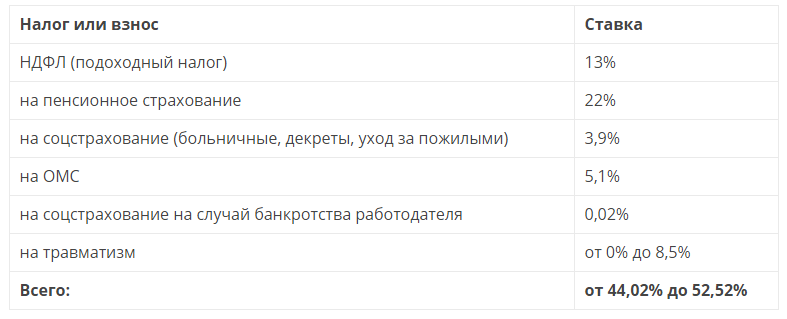 Налоги с 2025 года изменения таблица Минфин предложил повысить налог на доходы граждан