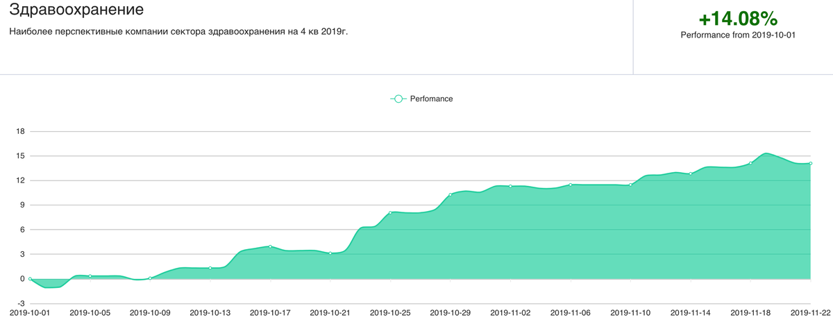 Источник: личный кабинет Highsystems.org