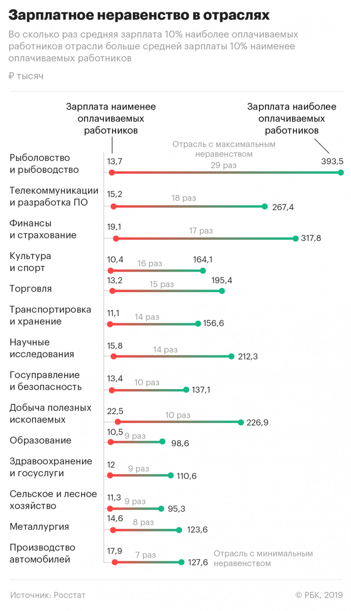 Сколько сейчас заработная плата