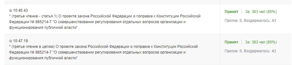результаты голосования