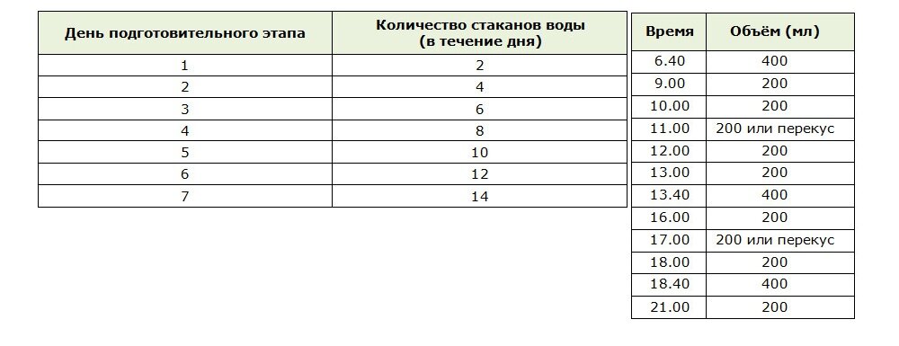 Территория чистой воды » Водная диета для ленивых