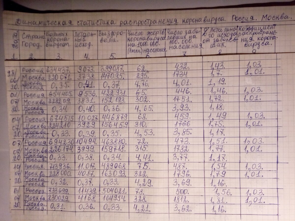 Сравнительная таблица.