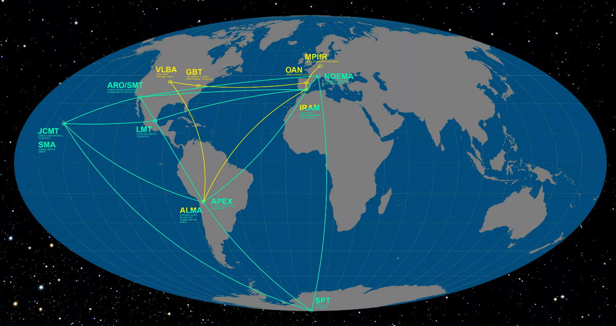 Event Horizon Telescope