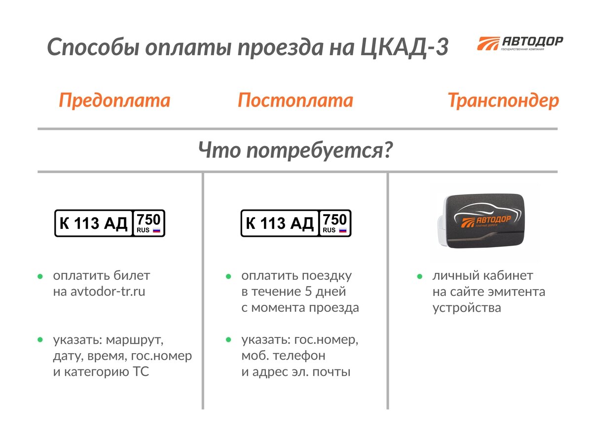 ЦКАД-3. Новая автодорога и ее особенности | Госкомпания «Автодор» | Дзен