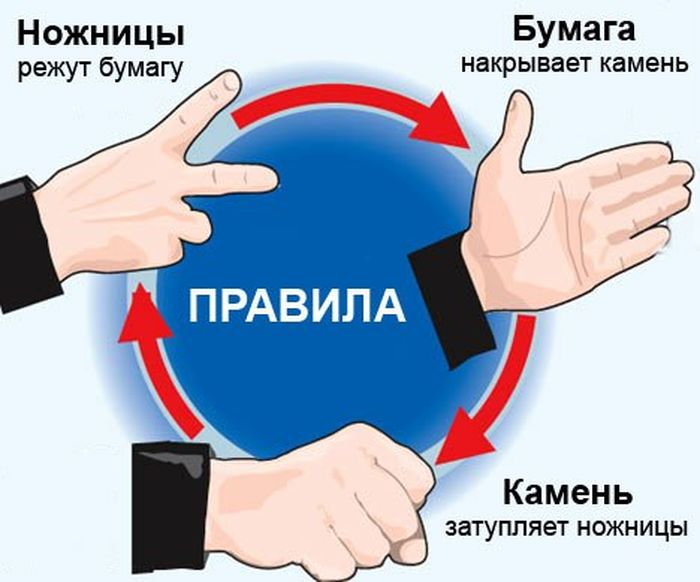 а вот и правила
