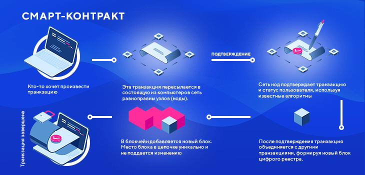 Пример смарт-контракта