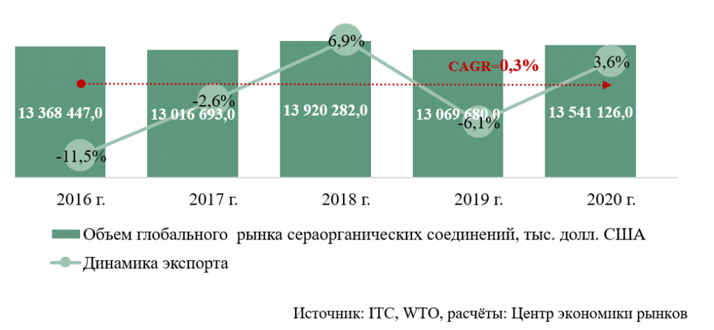 Мировой рынок тест. Мировой рынок фосфатов.