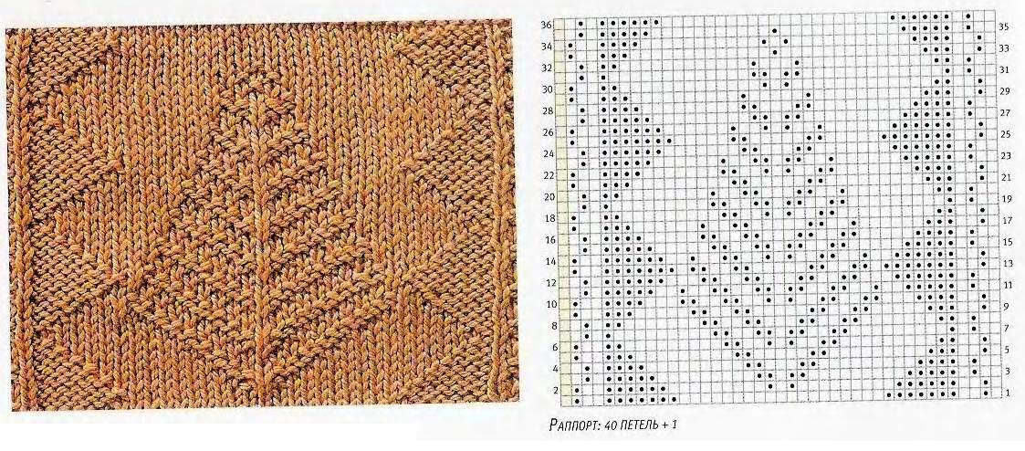 Вязание спицами елочка узоры схемы