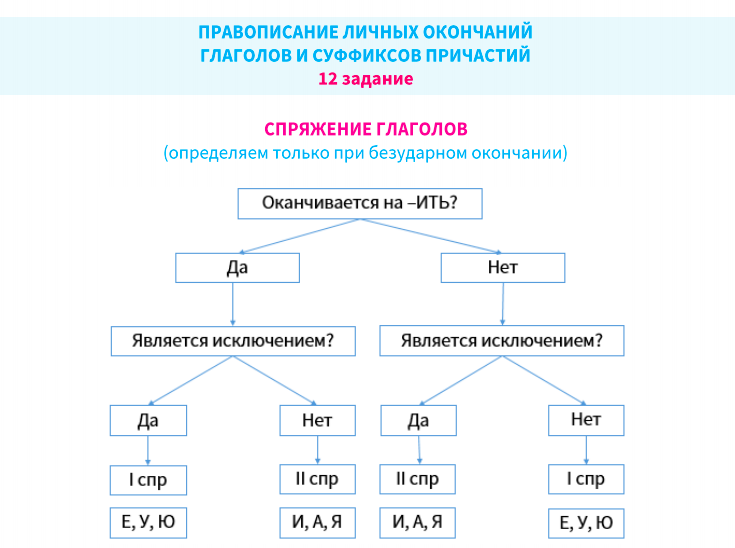 Все материалы оформлены в виде конспектов, которые помогают легко запомнить информацию