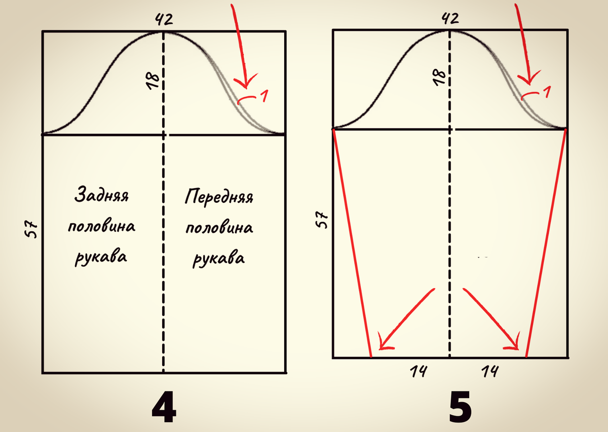 Основа построения выкройки рукава