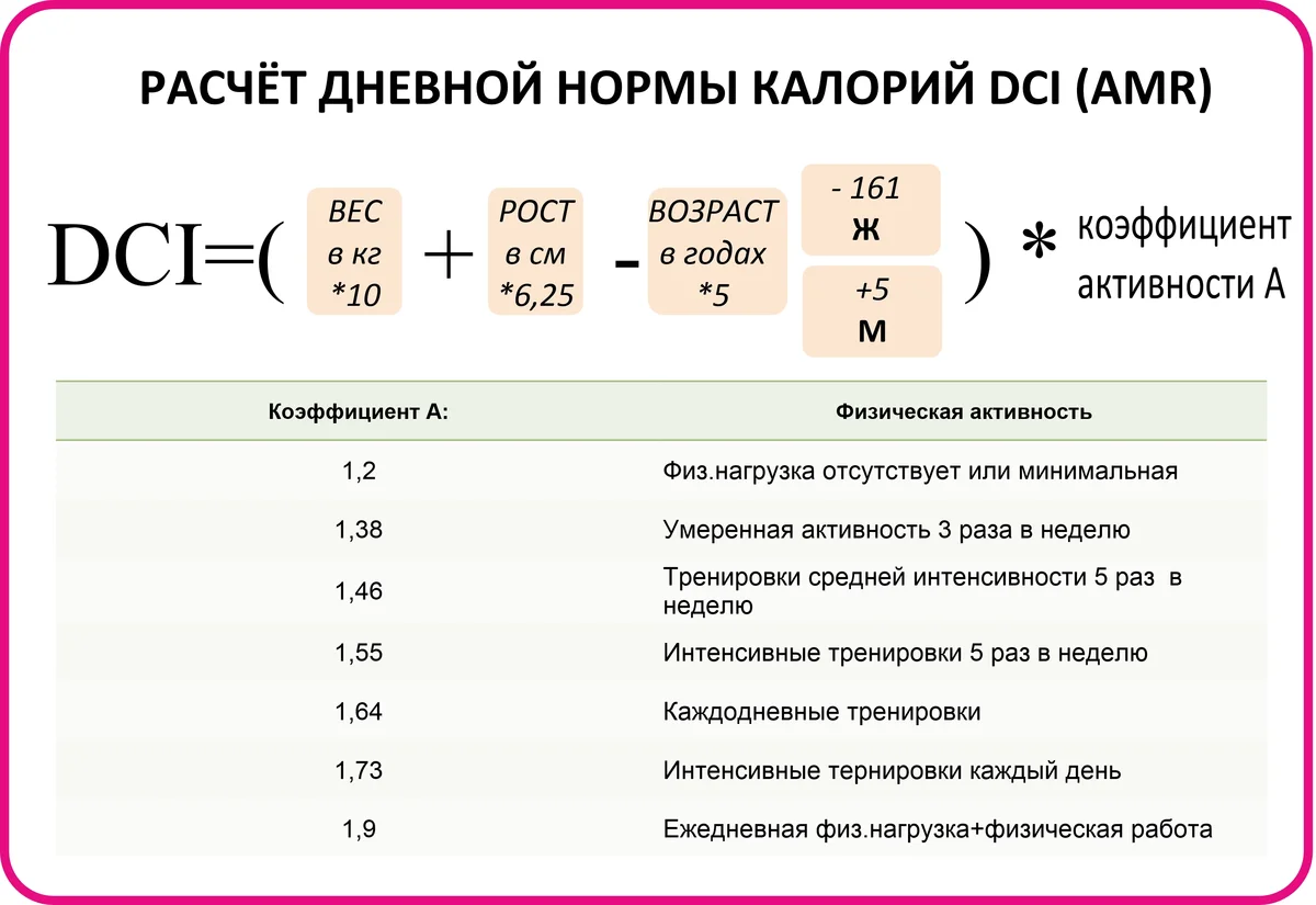 Необходимо рассчитывать как. Формула расчета суточной нормы калорий. Как рассчитать нужное количество калорий. Формула для подсчета дневной нормы калорий. Как рассчитать потребность в калориях.