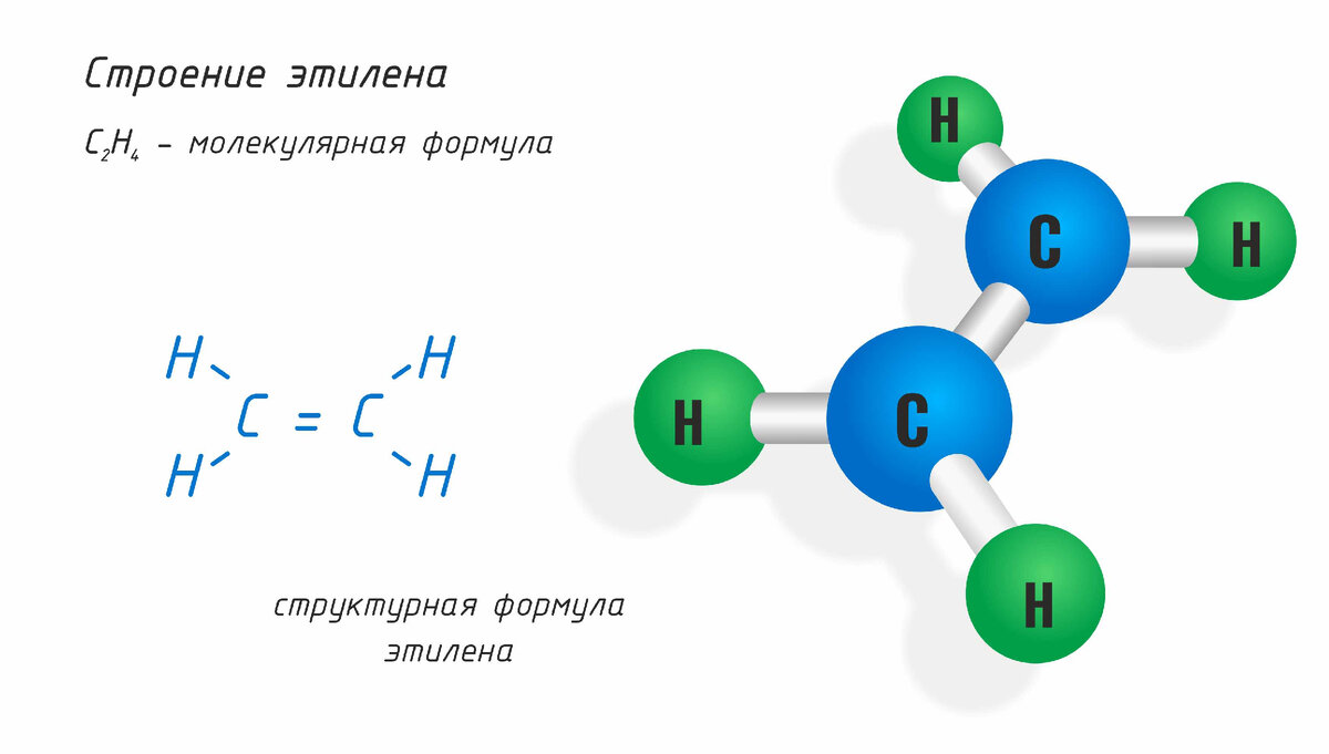 C2H4 молекула этилена 3d, изолированных на белом