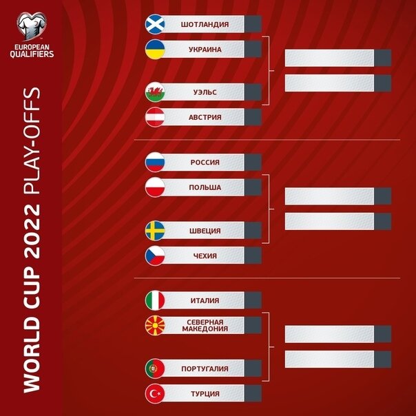 Сетка стыковых матчей за выход на ЧМ-2022. Источник: "Твиттер" аккаунт ФИФА на русском языке.