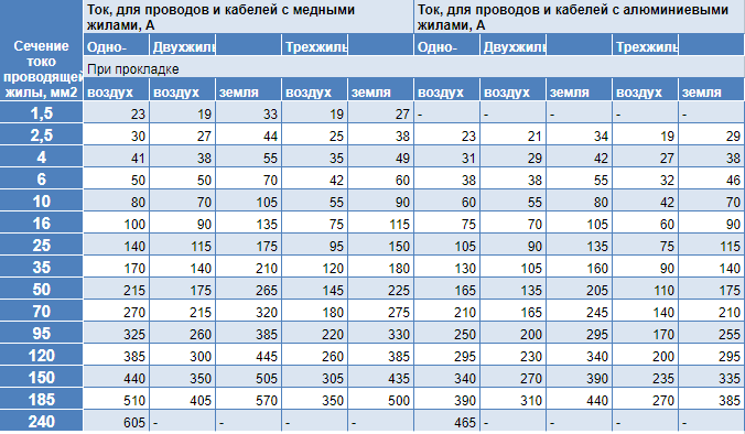 Задача по физике id=4460 - Электродинамика / Магнитное поле