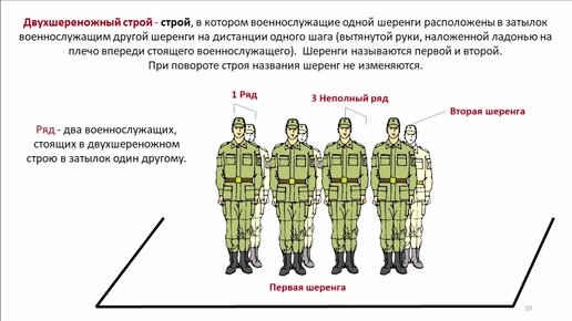 Положение строевого устава. ОВП строевые повороты.