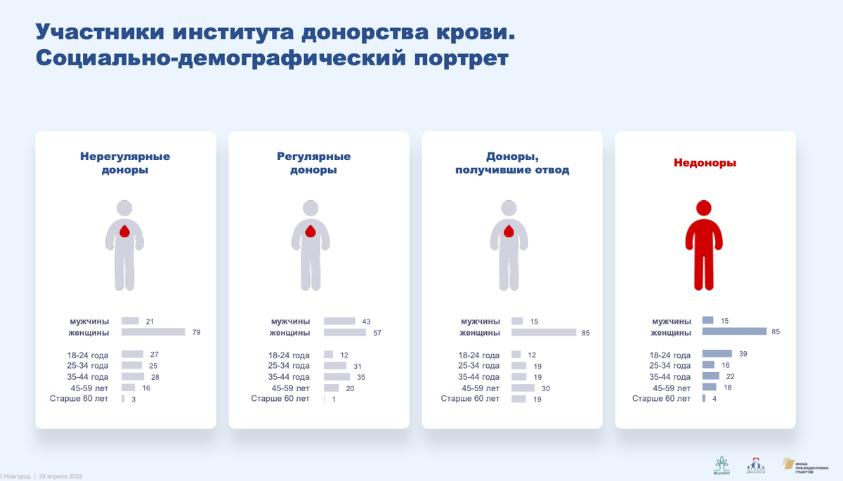 Фото: предоставлено Национальным фондом развития здравоохранения