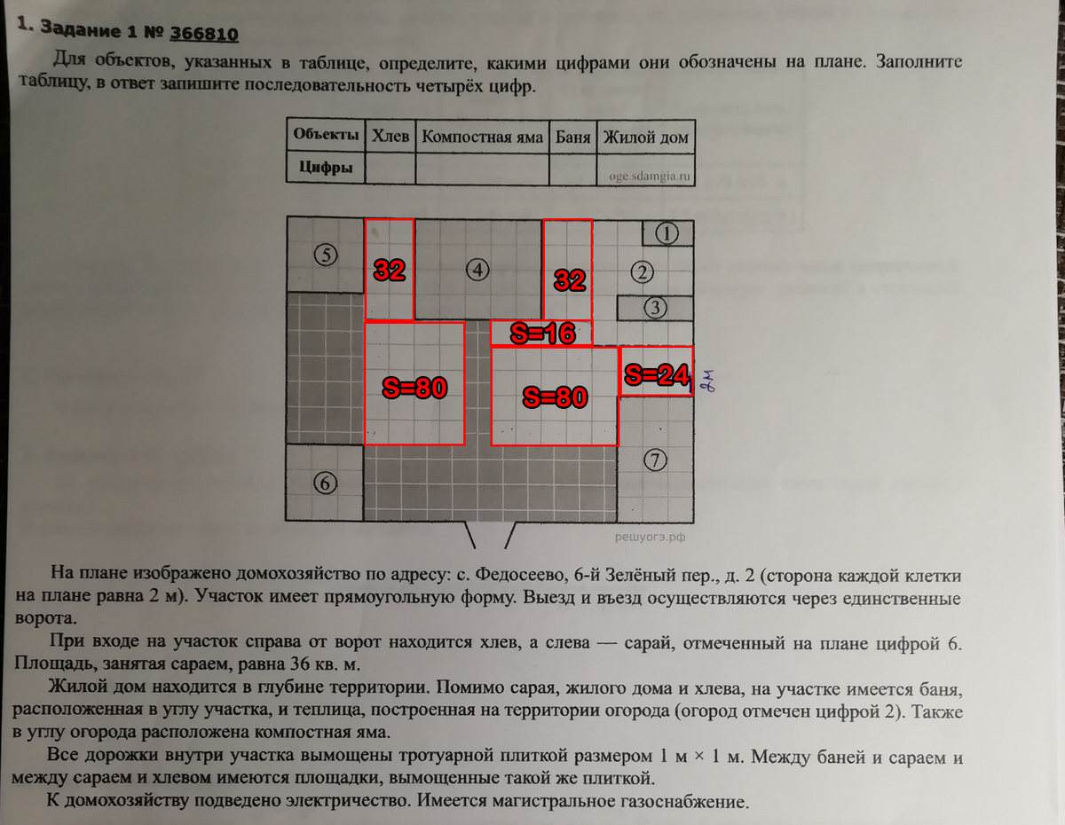 Разбор заданий по математике - схема участка | Подслушано у репетитора по  математике | Дзен