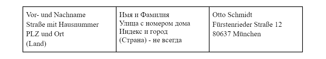 свой - перевод на немецкий, Примеры | Glosbe