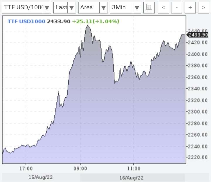 www.profinance.ru