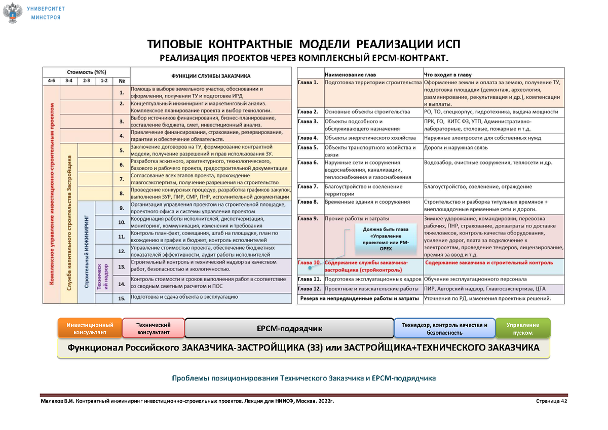 Комитет москвы по обеспечению реализации инвестиционных проектов в строительстве