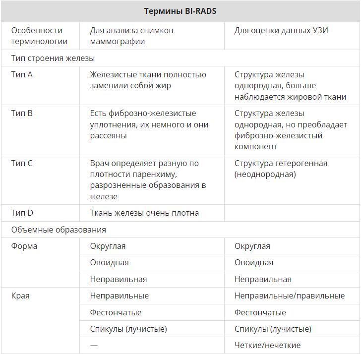 Фиброзно-кистозная мастопатия