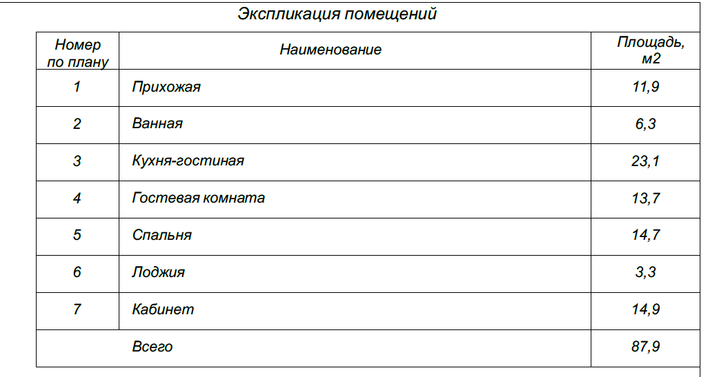 Общая площадь объекта