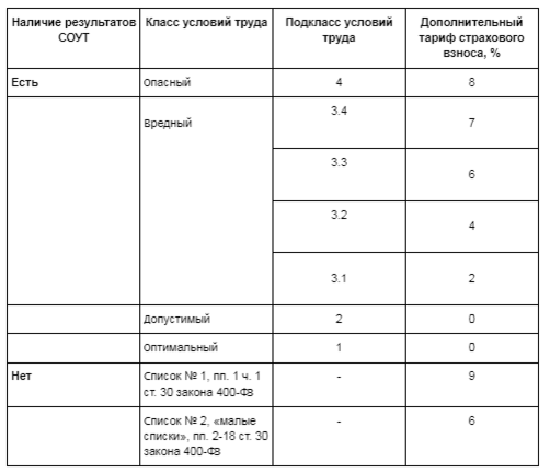 Постановление 665 от 16.07 2014