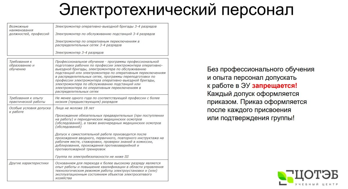 Организация Обучения И Проверки Знаний По Электробезопасности.