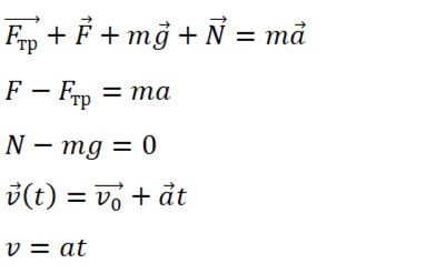 Проекции на оси координат