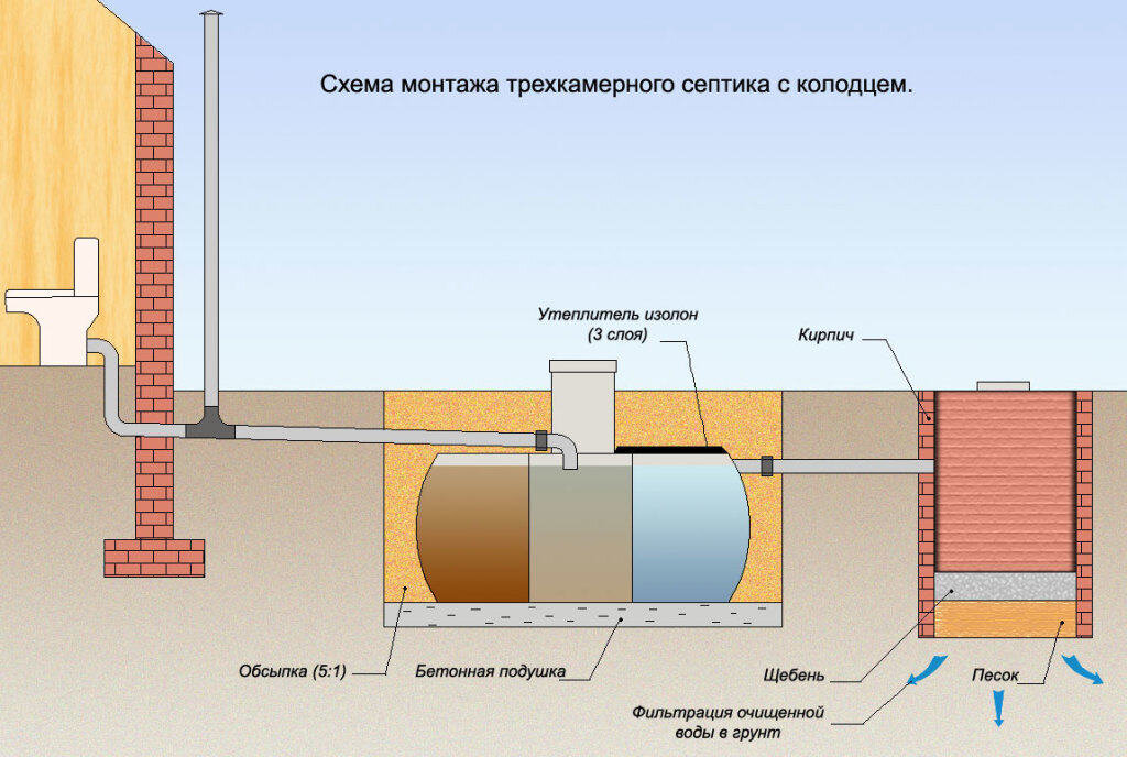 Колодец герметичный пластиковый для установки в бетонные кольца