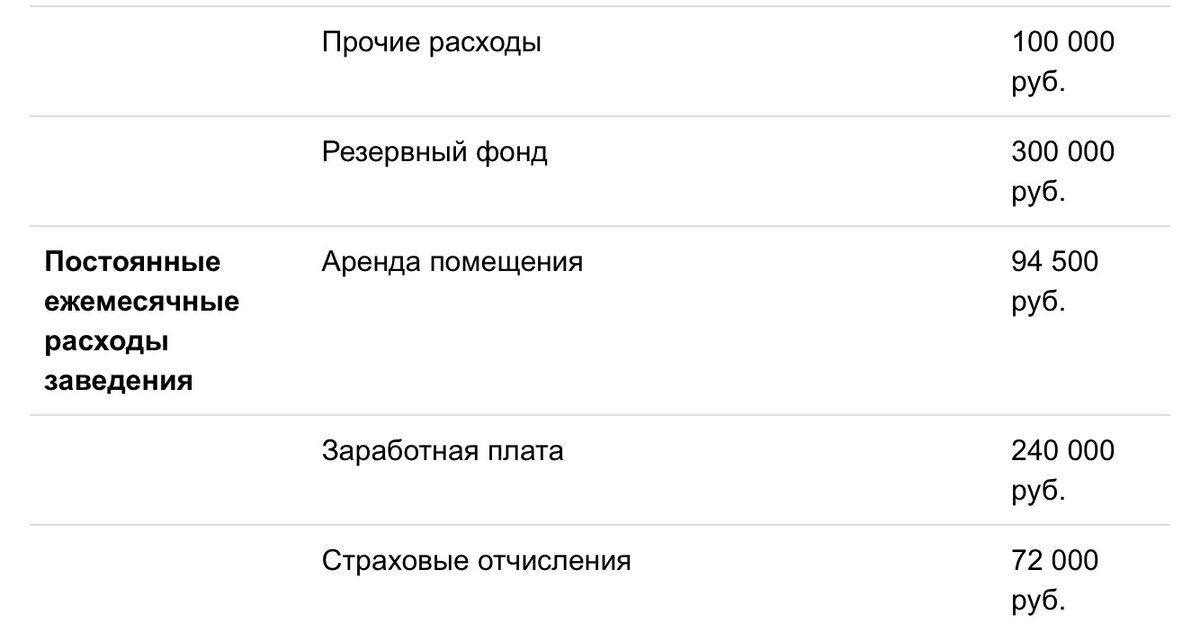 Бизнес план пошива детского. Бизнес план по пошиву одежды. Фоны пошив одежды детской. Бизнес план пошива детского. Бизнес план по пошиву одежды.