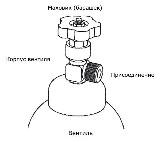 Схема баллона. Барашек на вентиль газового баллона. Вентиль для гелиевого баллона. Барашек на вентиль кислородного баллона. Монтаж вентиля баллона.