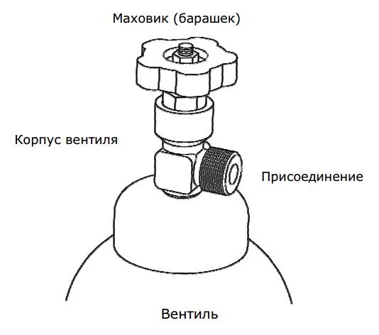 Кислородный баллон схема