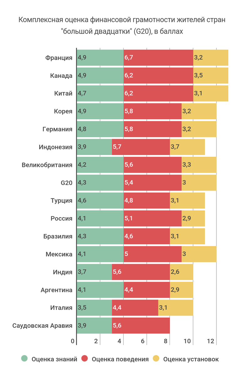 Источник данных: НАФИ