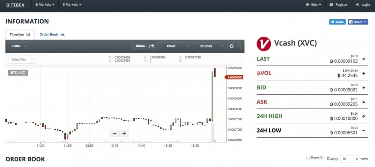 Мгновенный рост - хуяк