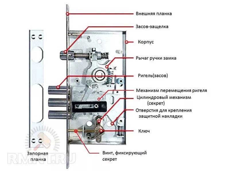 Установка ручек на межкомнатные двери в СПб | Установка дверной ручки - цена в Санкт-Петербург