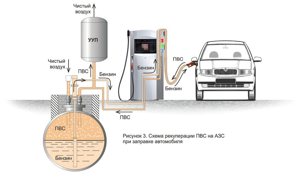 Схема работы азс