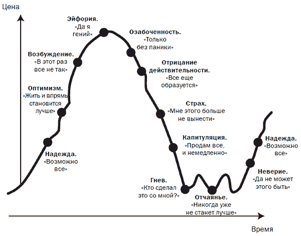 инвестиции в акции компаний