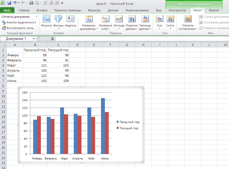 Тема excel. Вкладка диаграмма эксель. Microsoft excel диаграммы. Таблица для диаграммы в excel. Построение диаграмм и графиков в электронных таблицах MS excel