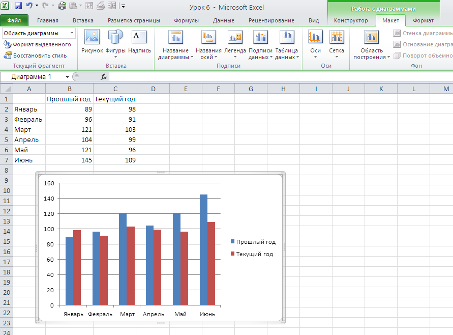 Тест по теме ms excel. MS excel диаграммы MS. Панель диаграммы excel. Таблица для диаграммы в excel. Таблица эксель с графиком.