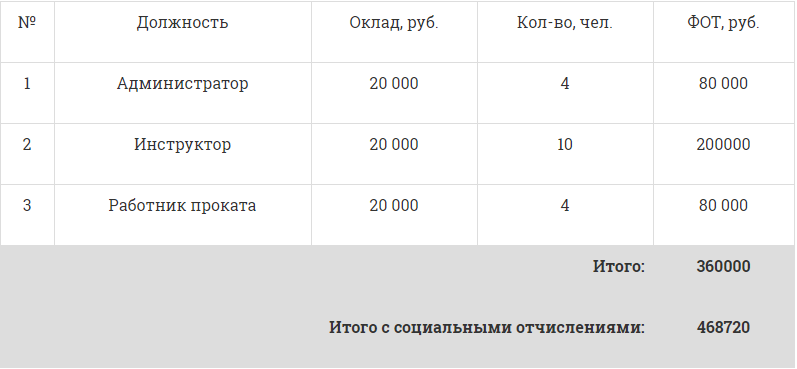 В башкирском Октябрьском состоялось торжественное открытие Ледового дворца