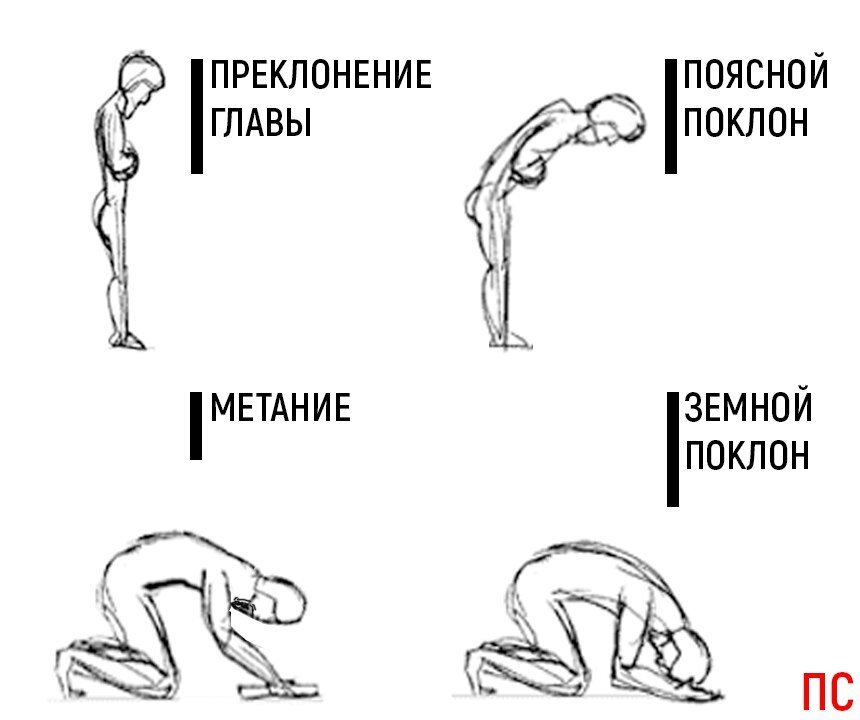 Когда делают земные поклоны на литургии