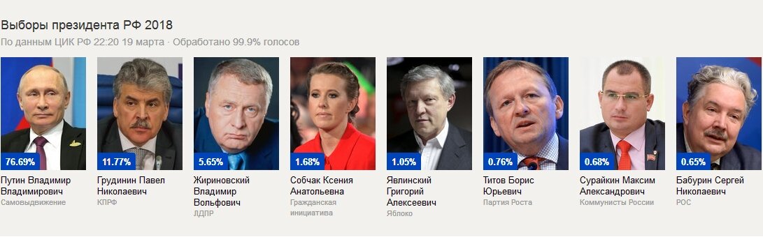 Фото: Яндекс