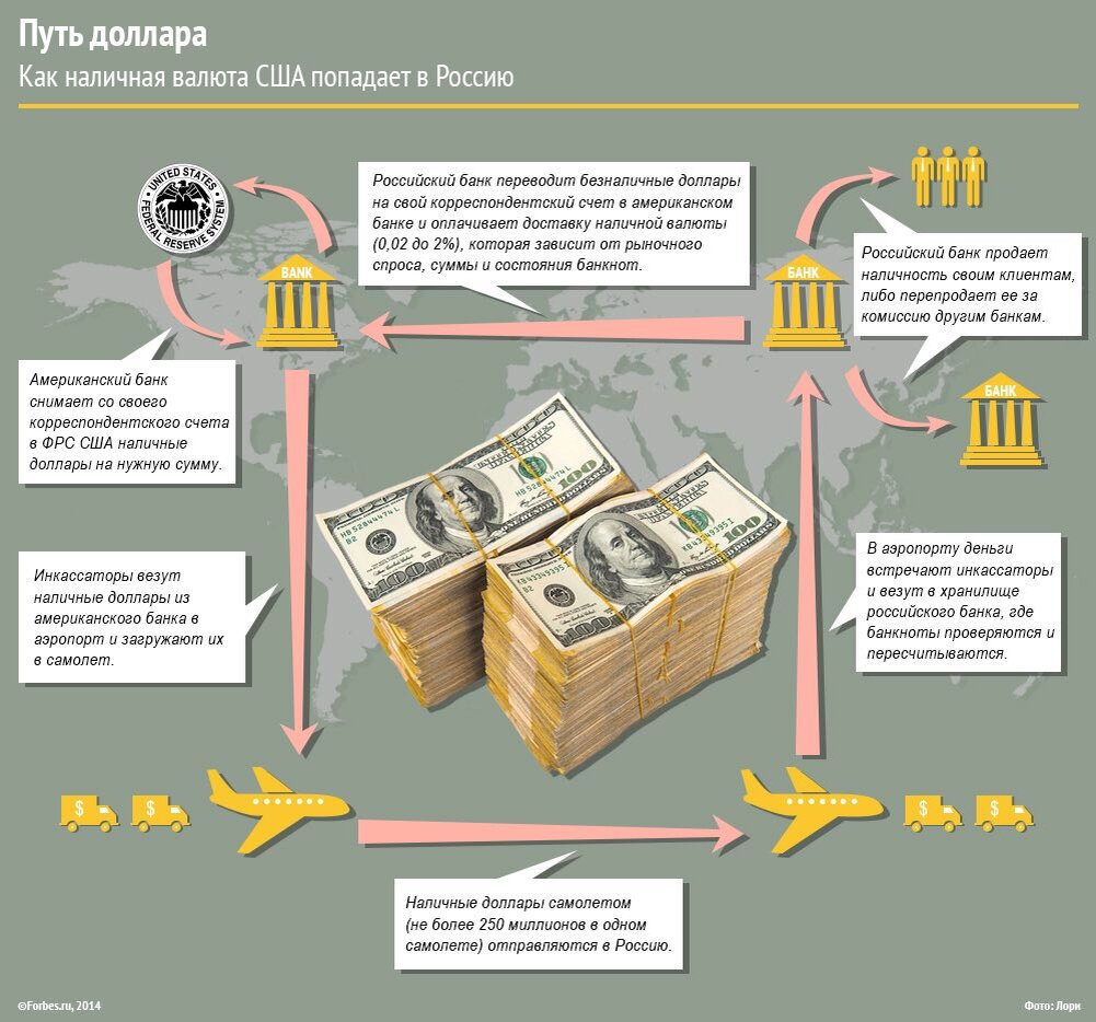 Источник: Forbes