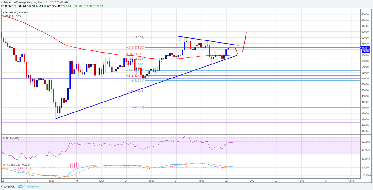 Trading View