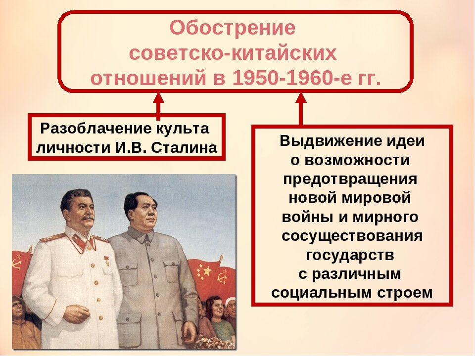 Оценка личности сталина. Политика мирного сосуществования в 1950-х первой половине 1960-х. Обострение советско-китайских отношений. Разоблачение культа личности Сталина. Развенчание культа личности Сталина.