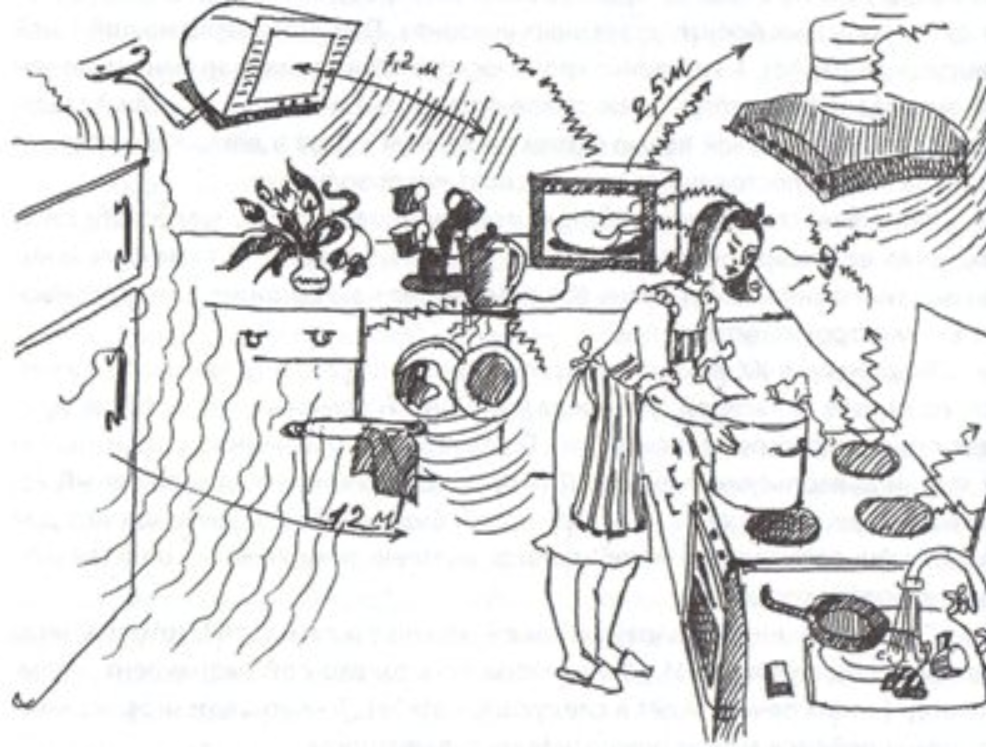 Изучение электромагнитных полей бытовых приборов проект